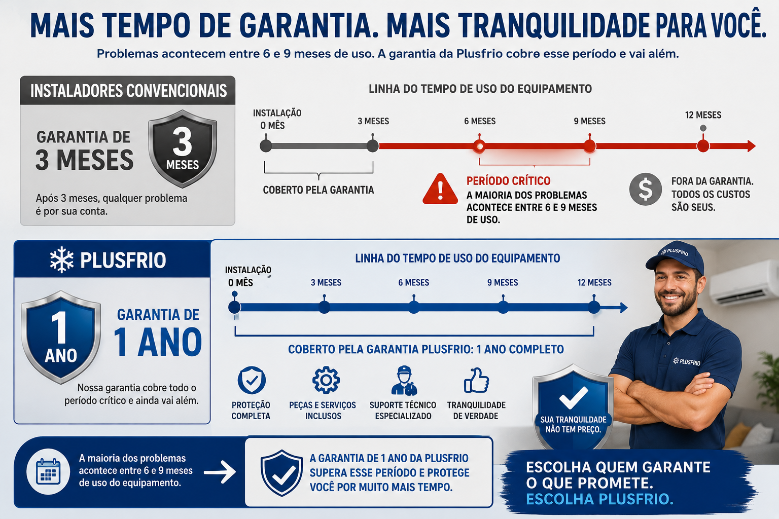 Garantia Plusfrio.png
